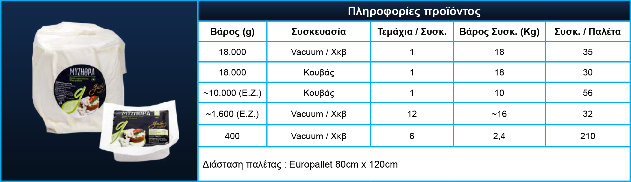 Myzithrai_Specs Myzithrai_Specs