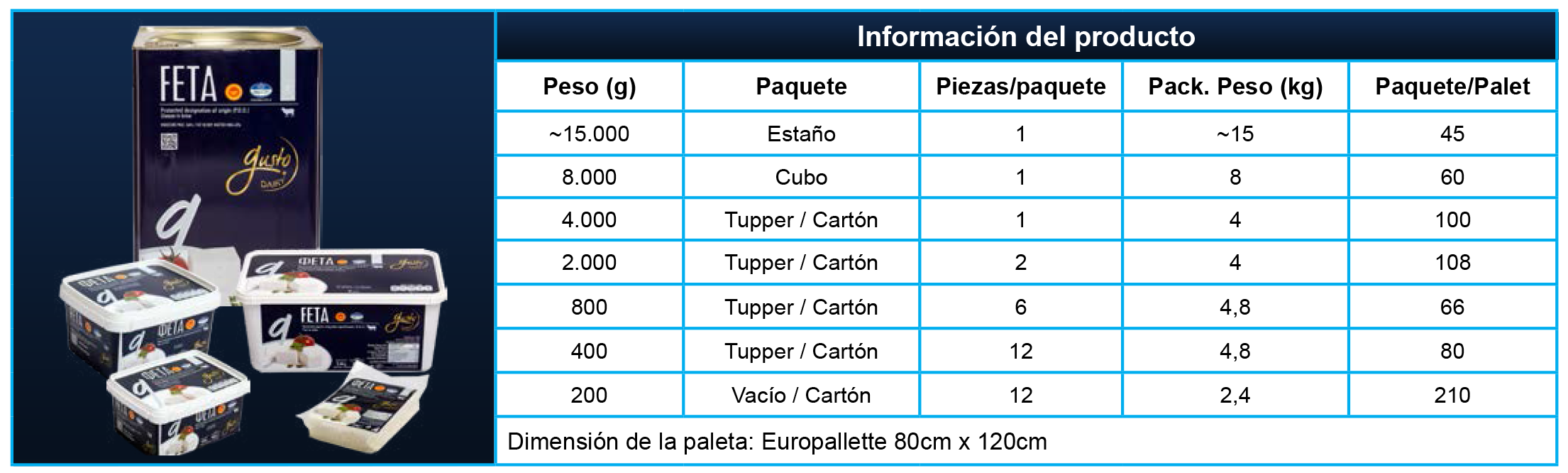 Feta_SP Feta_SP
