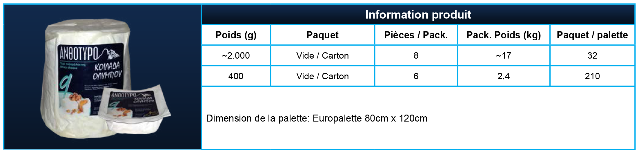 Package_Anthotyro_Fr Package_Anthotyro_Fr