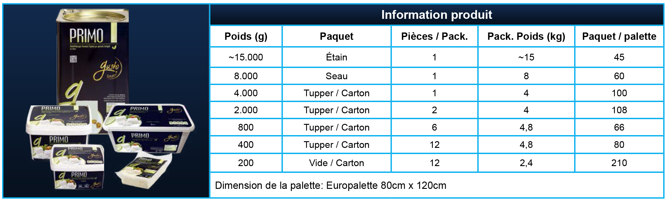 Package_Primo_Fr Package_Primo_Fr