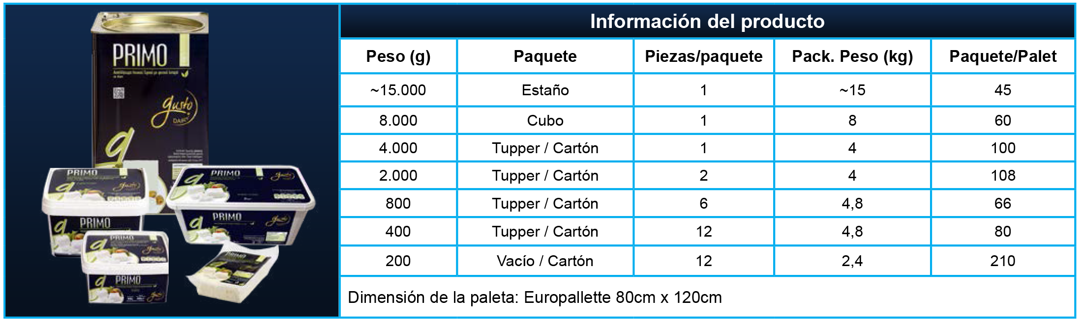 Primo_SP Primo_SP